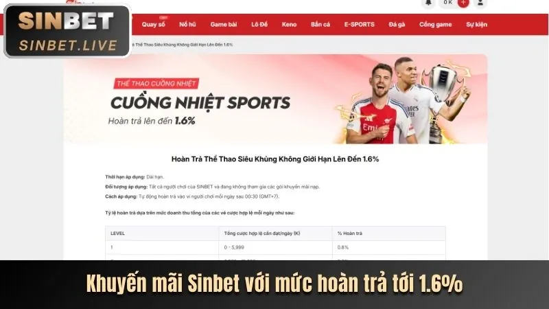 Các loại hình cá cược thể thao phổ biến tại ga888vn